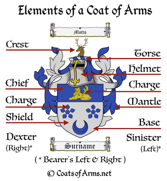 What is a Coat of Arms? Elements of a coat of arms (or family crest)?