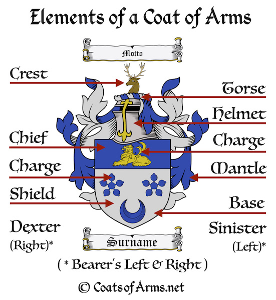 What is a Coat of Arms? | Elements of a Coat of Arms (Family Crest)